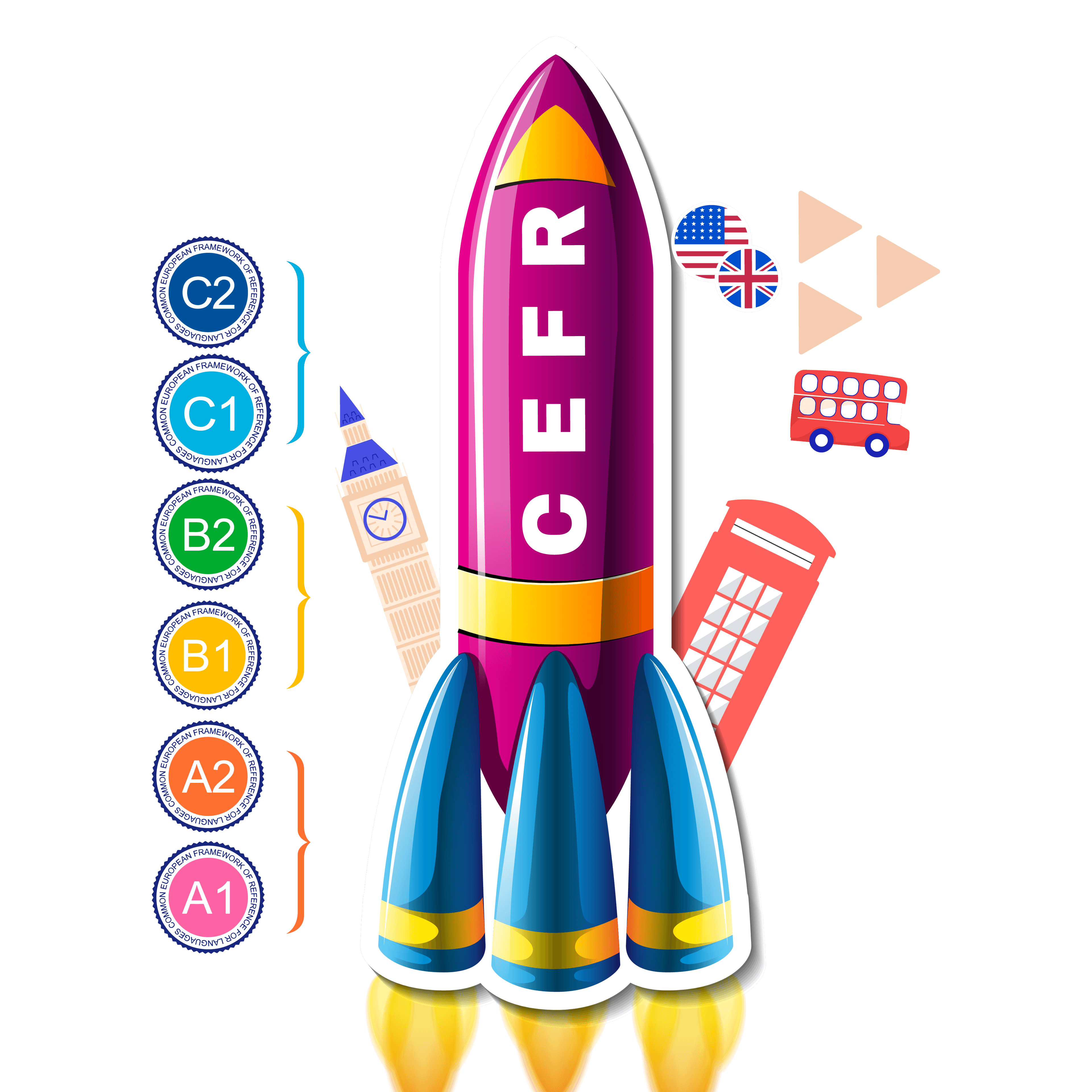 CEFR English Levels A1 to C2 represented by a rocket